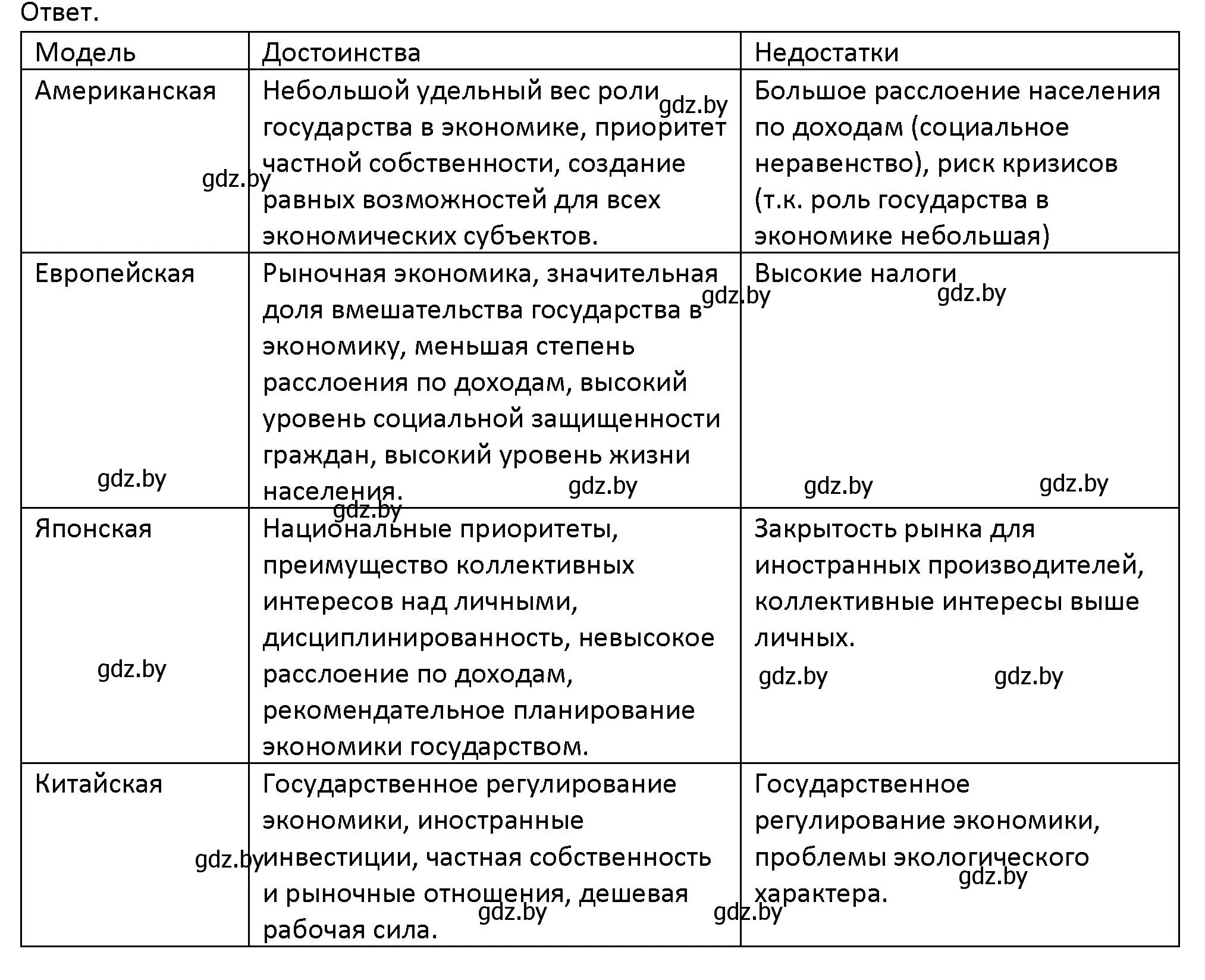 Решение номер 3 (страница 167) гдз по обществоведению 10 класс Данилов, Полейко, учебник