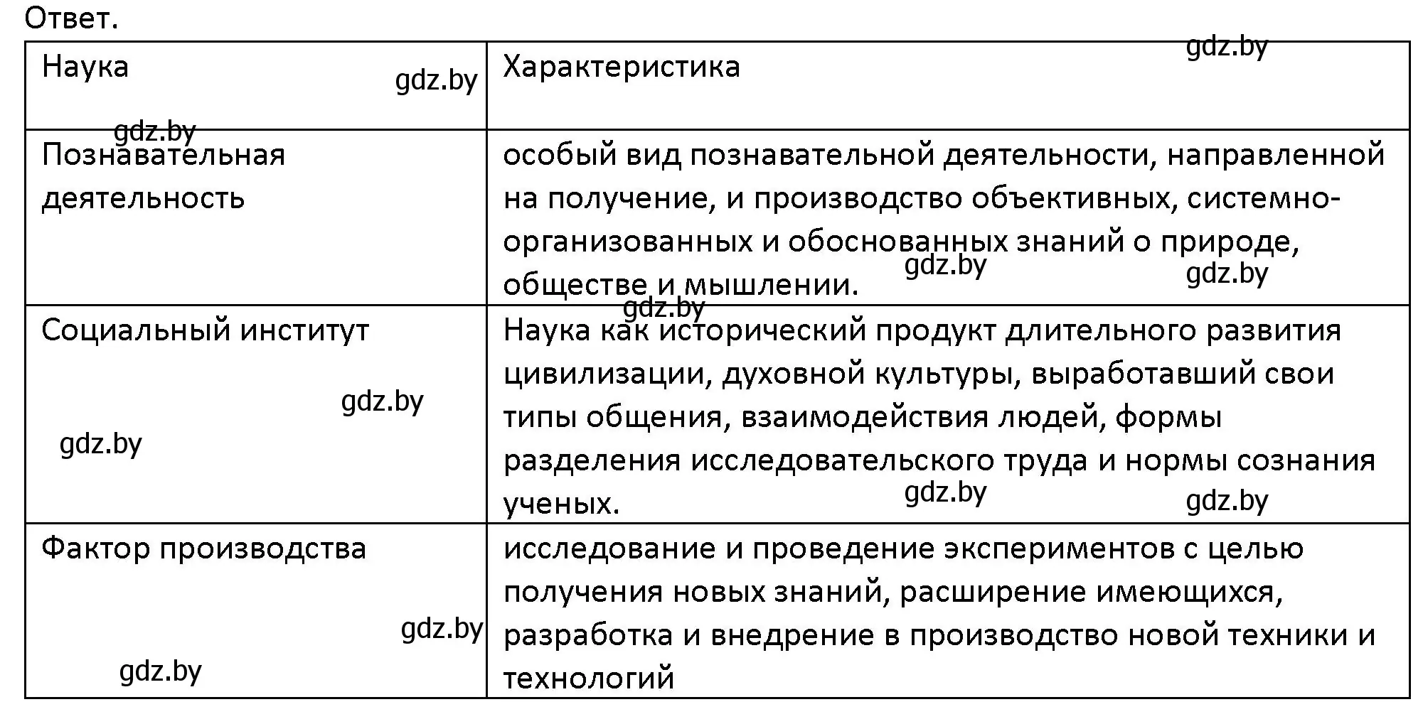 Решение номер 5 (страница 218) гдз по обществоведению 10 класс Данилов, Полейко, учебник