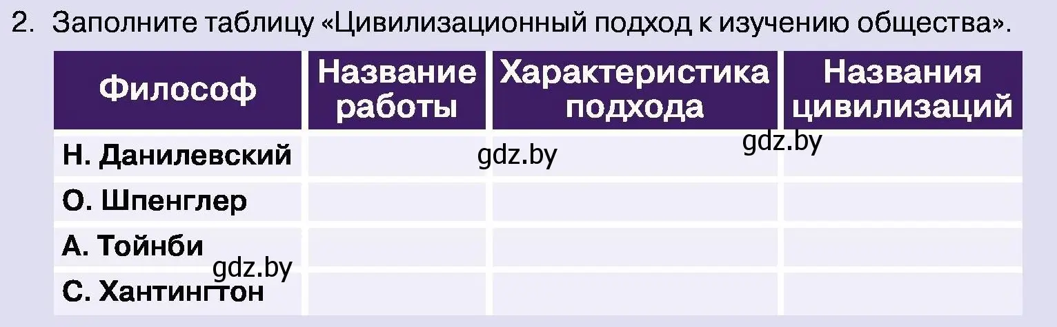 Условие номер 2 (страница 38) гдз по обществоведению 11 класс Чуприс, Балашенко, учебник