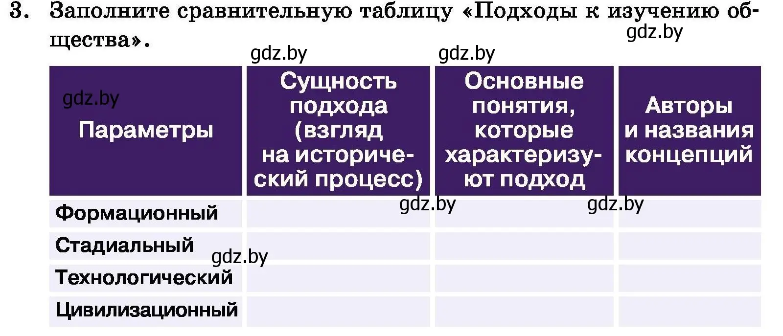 Условие номер 3 (страница 58) гдз по обществоведению 11 класс Чуприс, Балашенко, учебник