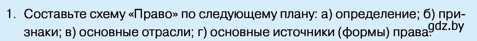 Условие номер 1 (страница 128) гдз по обществоведению 11 класс Чуприс, Балашенко, учебник