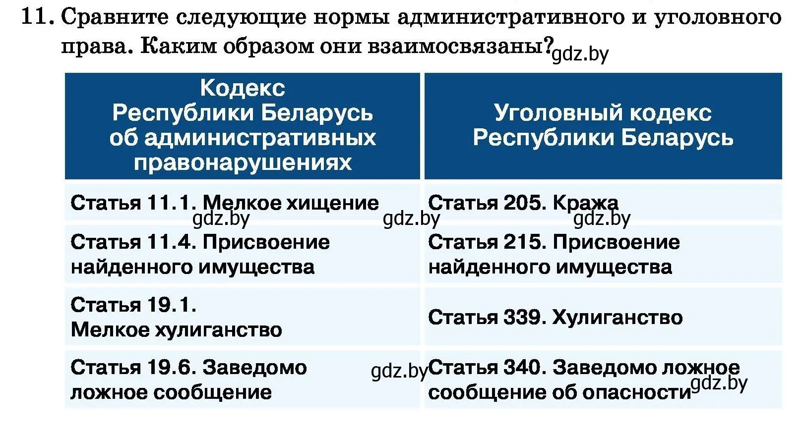 Условие номер 11 (страница 193) гдз по обществоведению 11 класс Чуприс, Балашенко, учебник