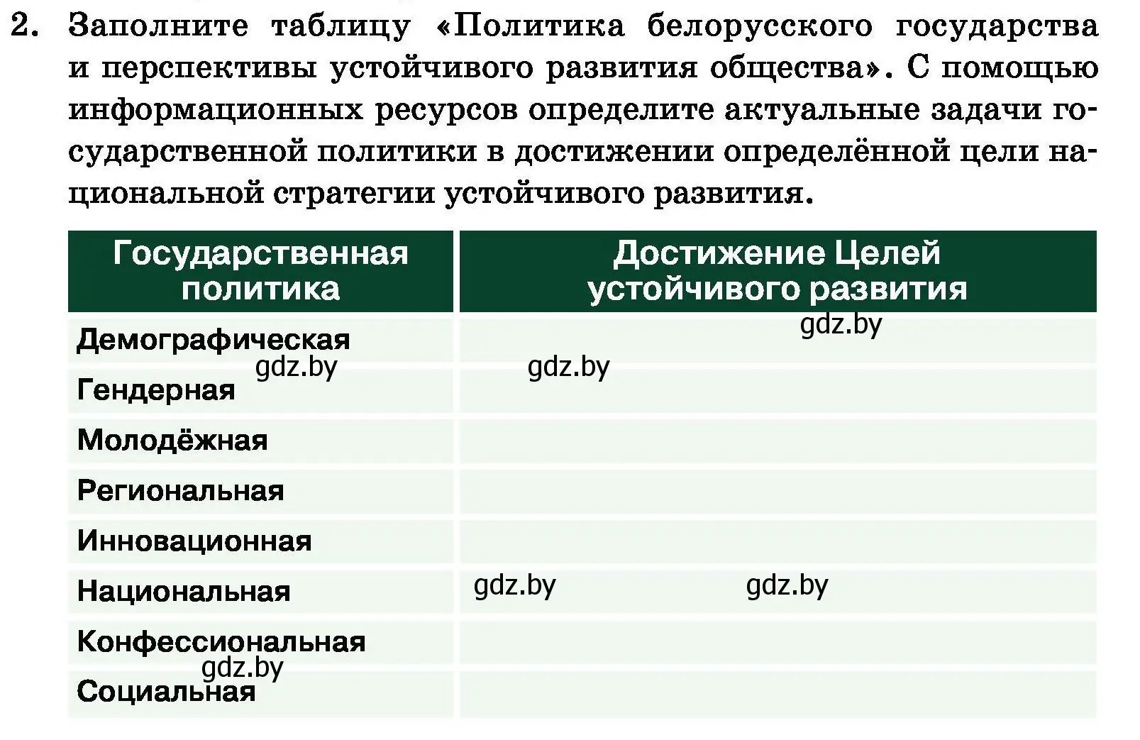 Условие номер 2 (страница 242) гдз по обществоведению 11 класс Чуприс, Балашенко, учебник