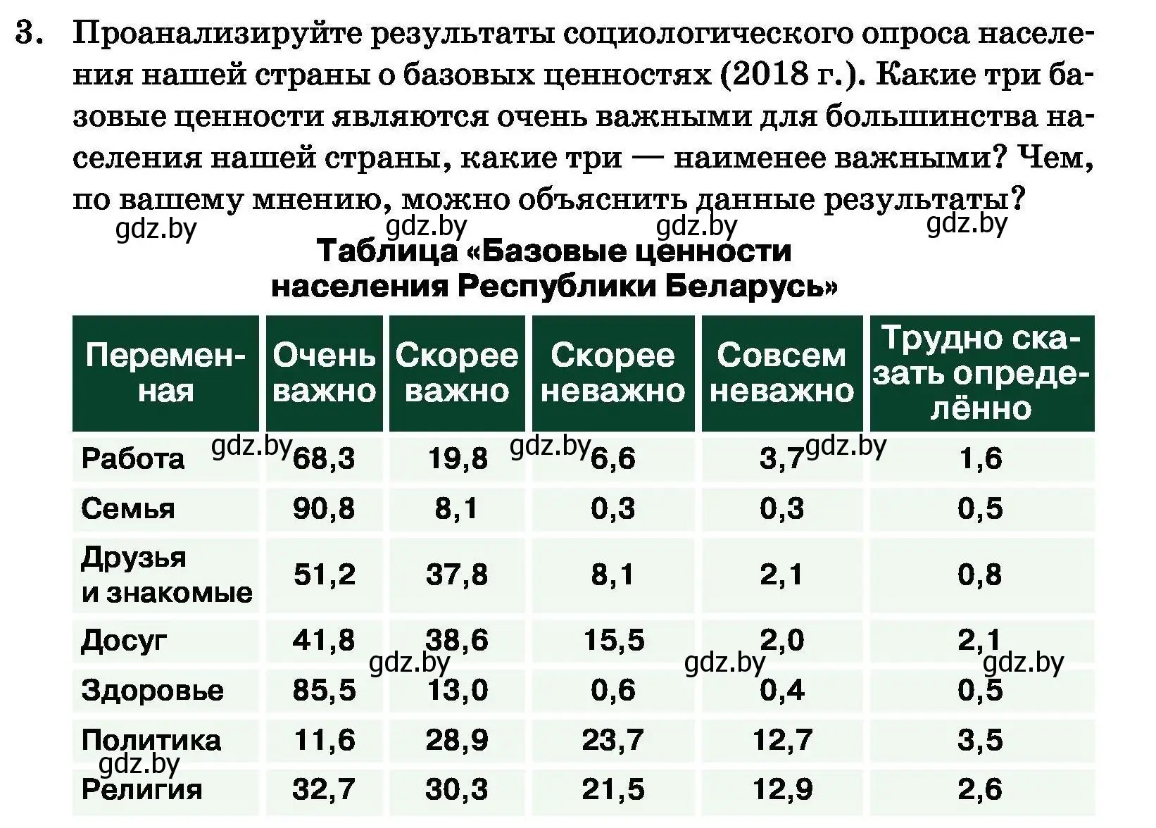 Условие номер 3 (страница 243) гдз по обществоведению 11 класс Чуприс, Балашенко, учебник