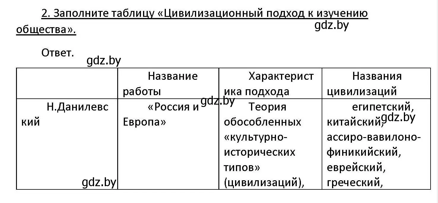 Решение номер 2 (страница 38) гдз по обществоведению 11 класс Чуприс, Балашенко, учебник