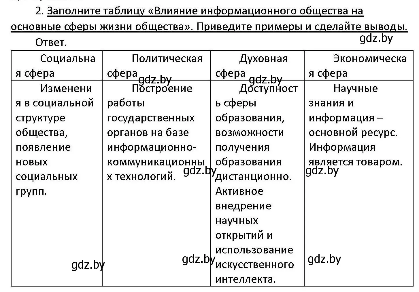 Решение номер 2 (страница 48) гдз по обществоведению 11 класс Чуприс, Балашенко, учебник