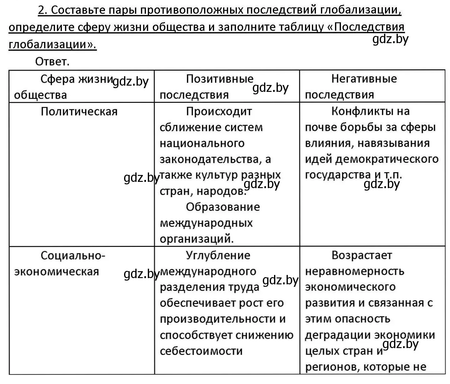 Решение номер 2 (страница 56) гдз по обществоведению 11 класс Чуприс, Балашенко, учебник