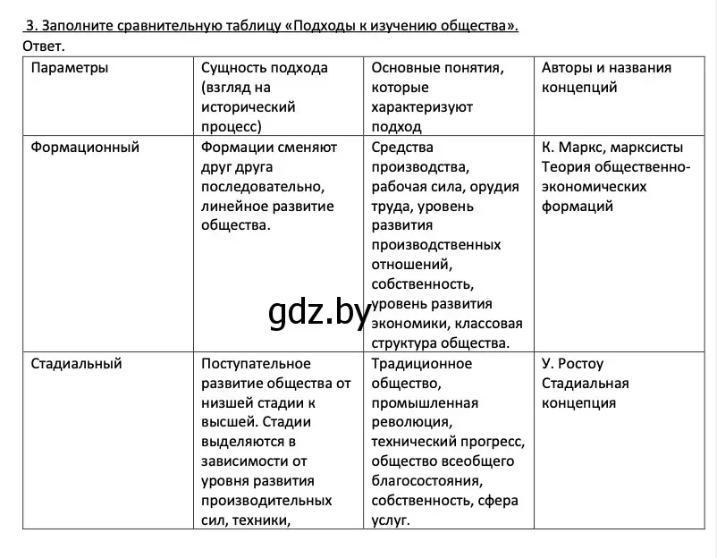 Решение номер 3 (страница 58) гдз по обществоведению 11 класс Чуприс, Балашенко, учебник