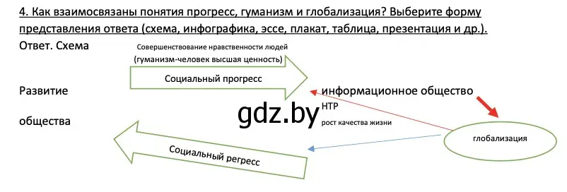 Решение номер 4 (страница 58) гдз по обществоведению 11 класс Чуприс, Балашенко, учебник