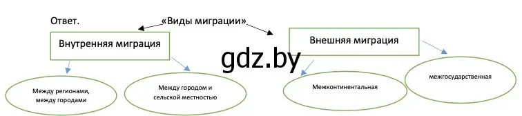 Решение номер 2 (страница 70) гдз по обществоведению 11 класс Чуприс, Балашенко, учебник