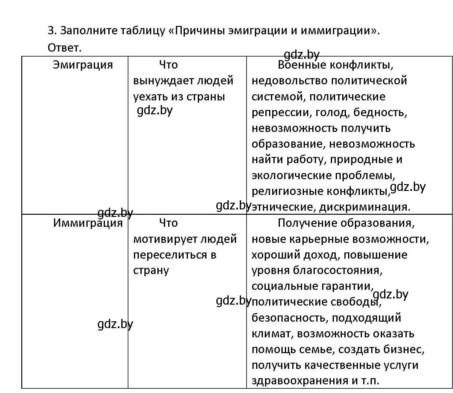 Решение номер 3 (страница 70) гдз по обществоведению 11 класс Чуприс, Балашенко, учебник