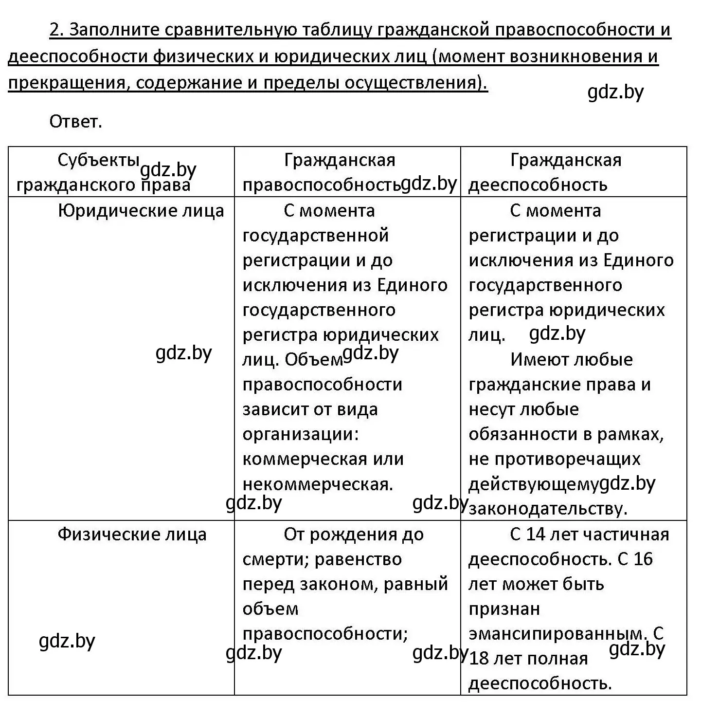 Решение номер 2 (страница 137) гдз по обществоведению 11 класс Чуприс, Балашенко, учебник