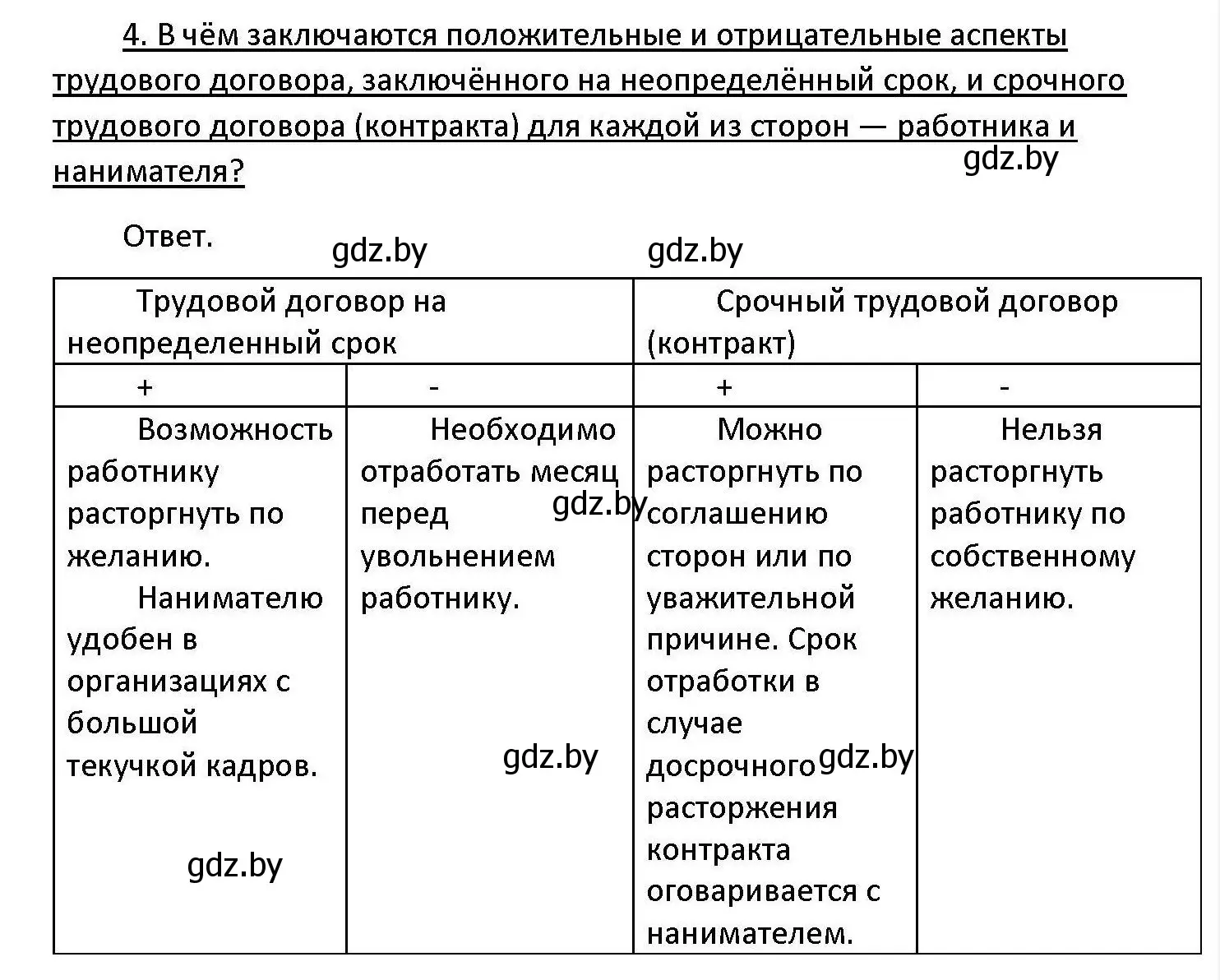 Решение номер 4 (страница 158) гдз по обществоведению 11 класс Чуприс, Балашенко, учебник