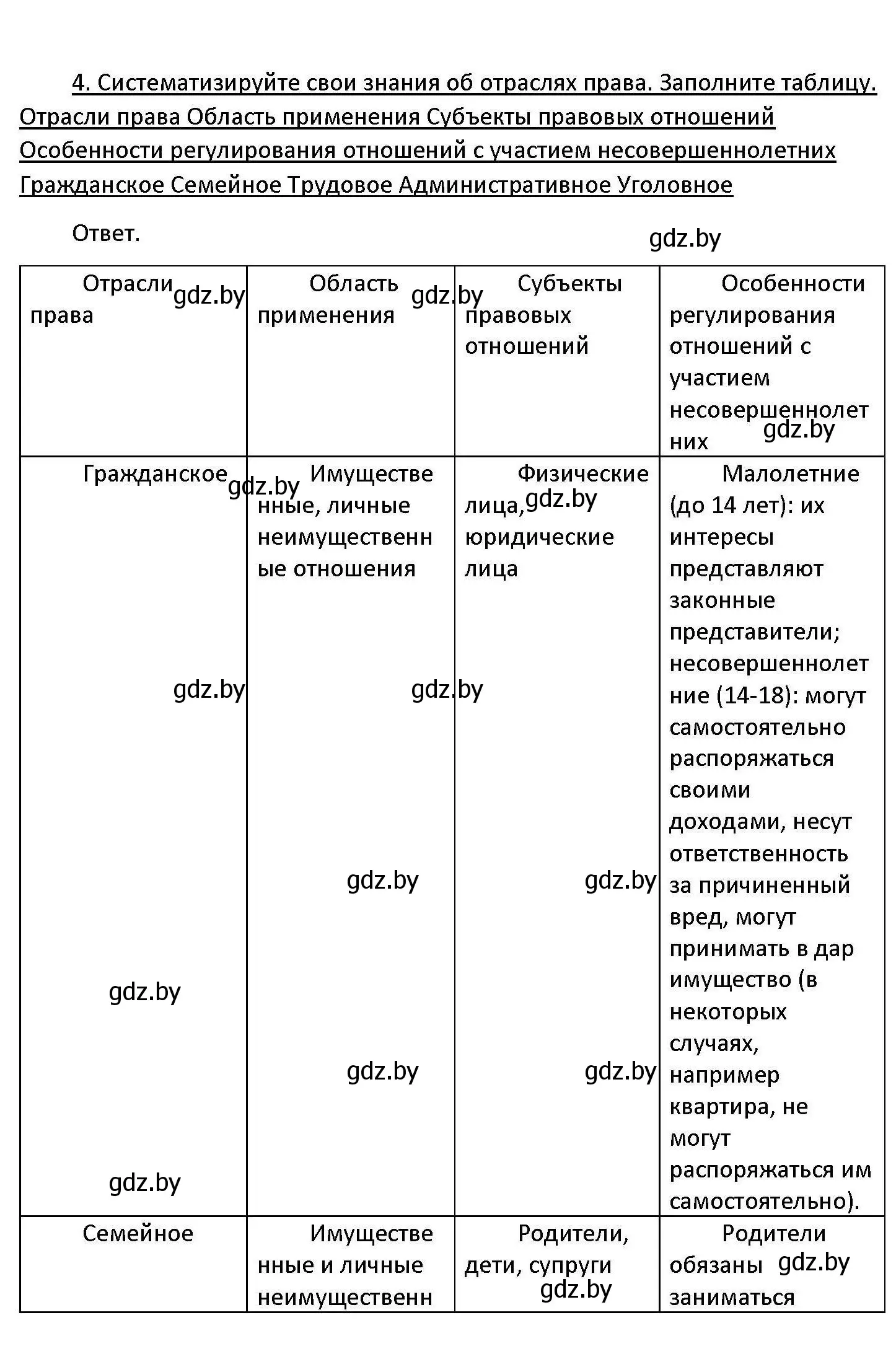 Решение номер 4 (страница 191) гдз по обществоведению 11 класс Чуприс, Балашенко, учебник