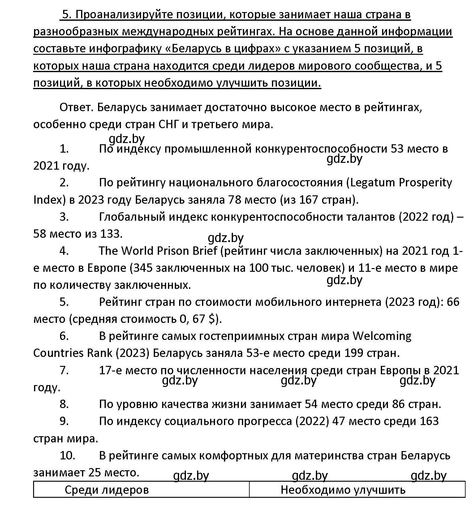 Решение номер 5 (страница 243) гдз по обществоведению 11 класс Чуприс, Балашенко, учебник