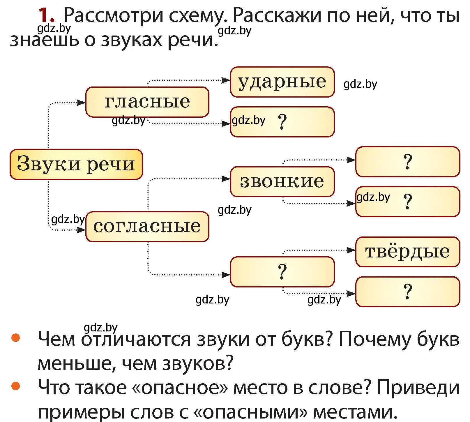 Условие  проверь себя (страница 109) гдз по русскому языку 2 класс Гулецкая, Федорович, учебник 1 часть