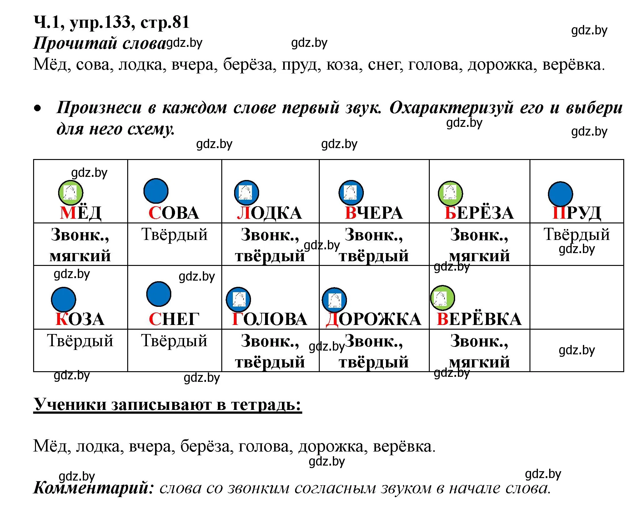 Решение номер 133 (страница 81) гдз по русскому языку 2 класс Гулецкая, Федорович, учебник 1 часть