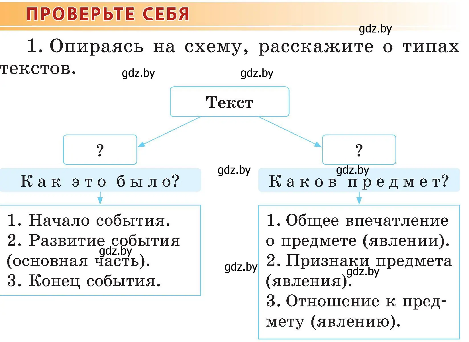 Условие номер 1 (страница 22) гдз по русскому языку 3 класс Антипова, Верниковская, учебник 1 часть