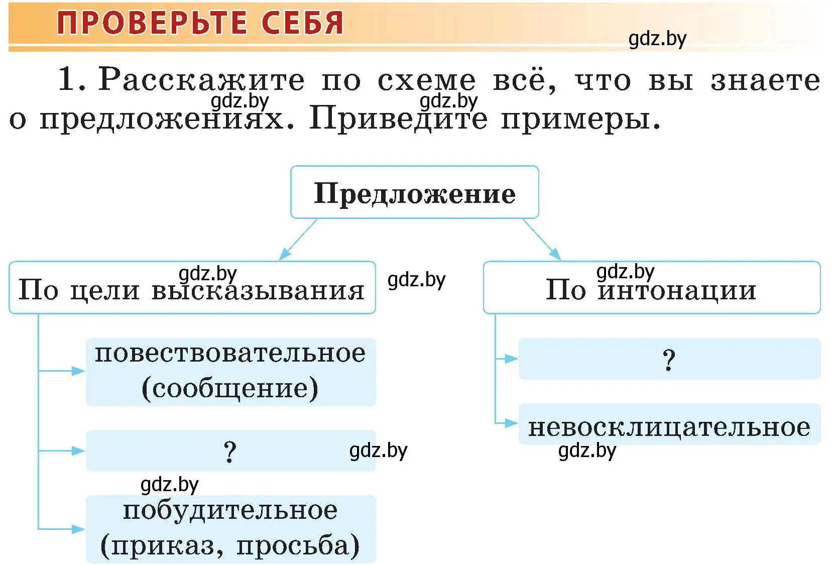 Условие номер 1 (страница 55) гдз по русскому языку 3 класс Антипова, Верниковская, учебник 1 часть