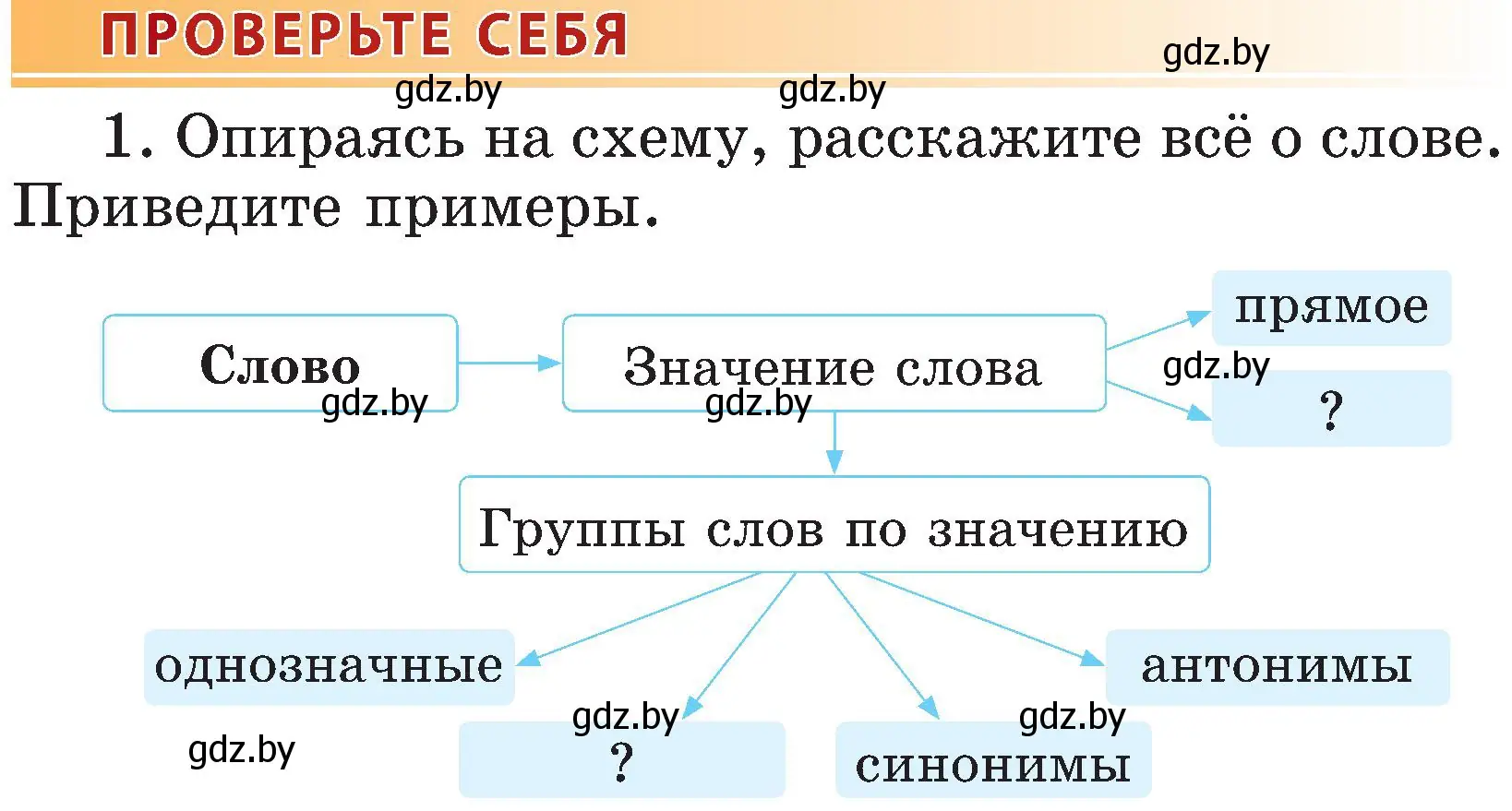 Условие номер 1 (страница 76) гдз по русскому языку 3 класс Антипова, Верниковская, учебник 1 часть