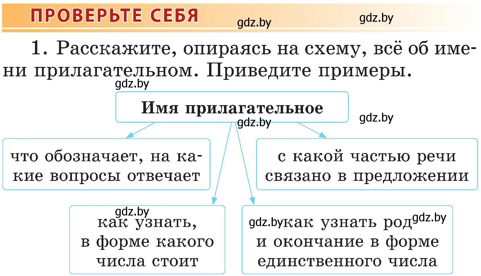 Условие номер 1 (страница 104) гдз по русскому языку 3 класс Антипова, Верниковская, учебник 2 часть