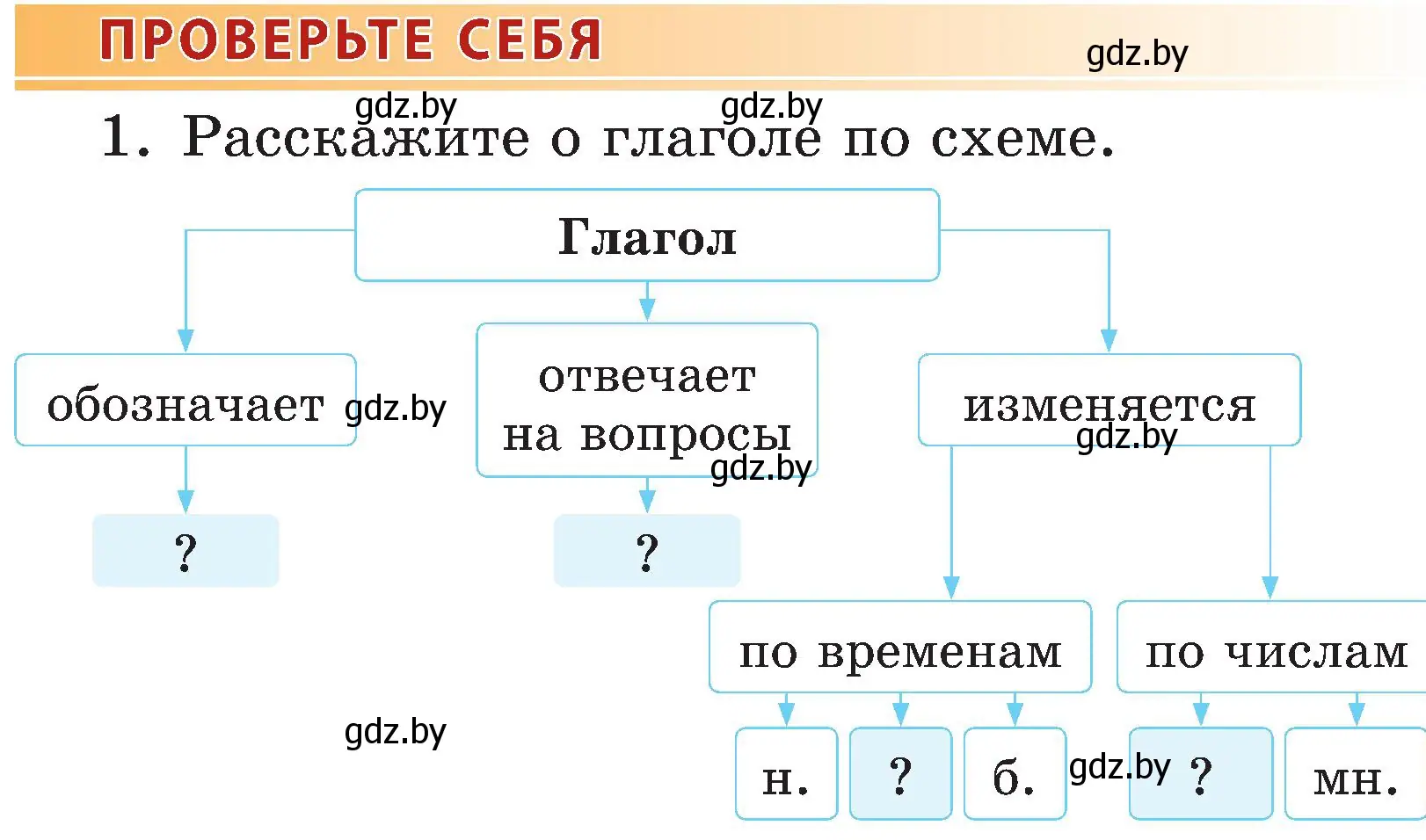 Условие номер 1 (страница 129) гдз по русскому языку 3 класс Антипова, Верниковская, учебник 2 часть