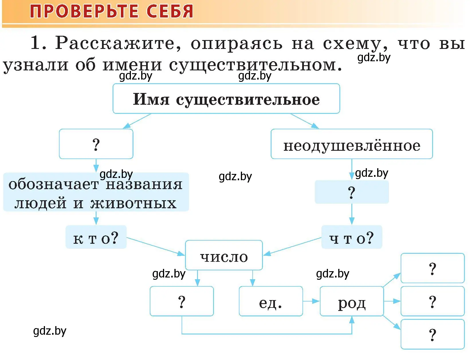 Условие номер 1 (страница 82) гдз по русскому языку 3 класс Антипова, Верниковская, учебник 2 часть