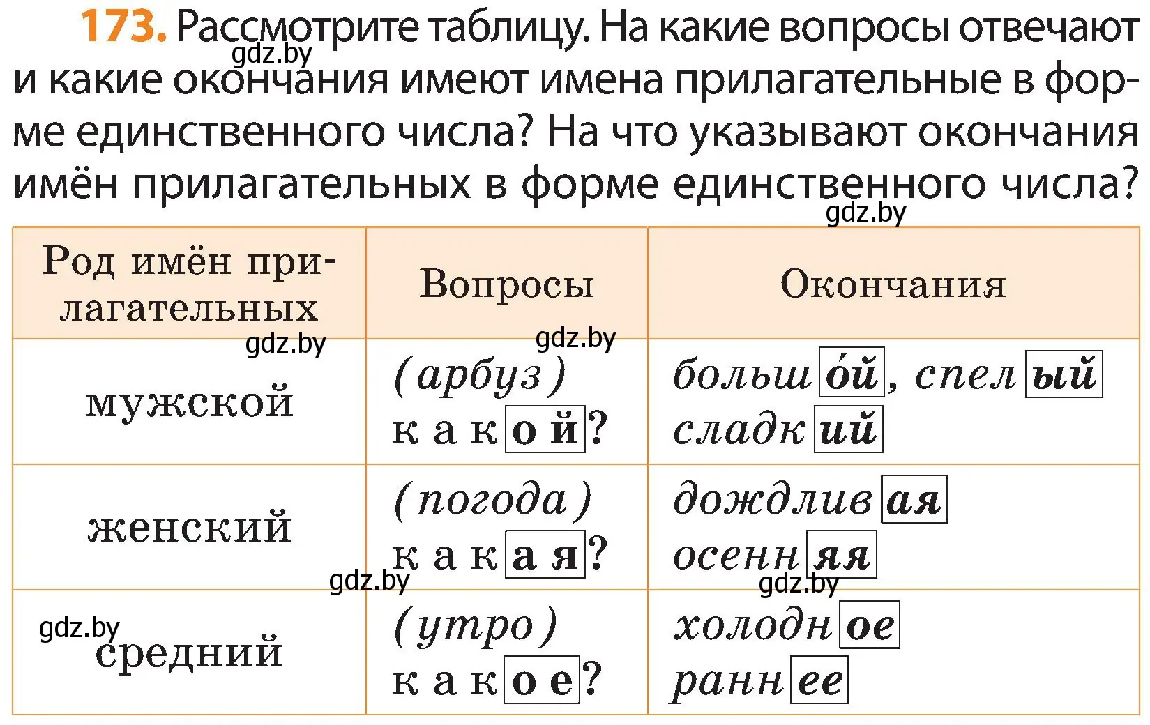 Условие номер 173 (страница 99) гдз по русскому языку 3 класс Антипова, Верниковская, учебник 2 часть