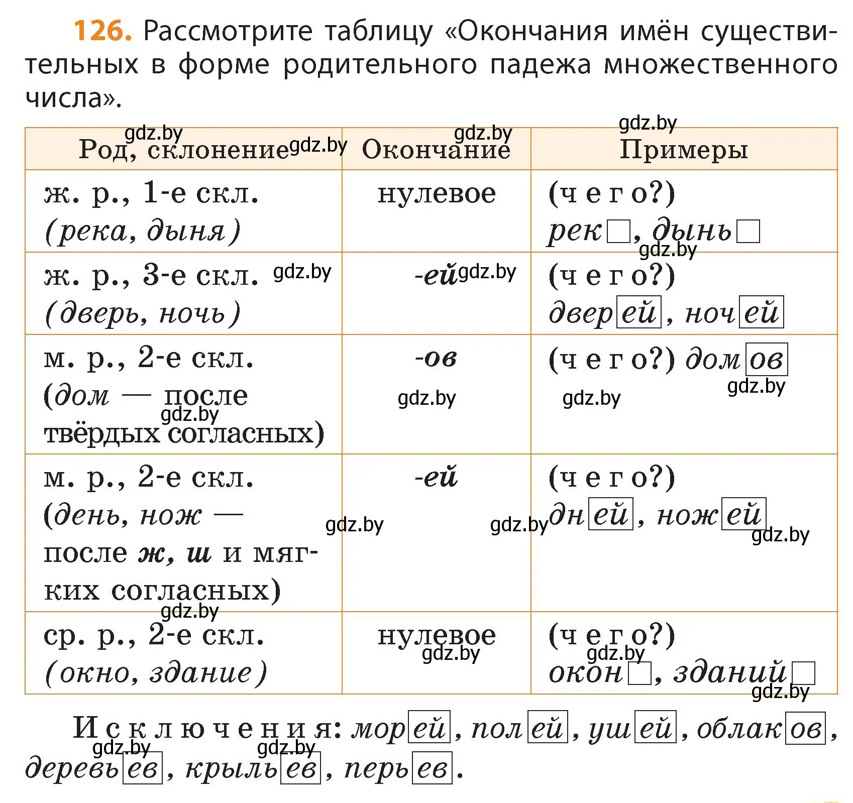 Условие номер 126 (страница 71) гдз по русскому языку 4 класс Антипова, Верниковская, учебник 1 часть