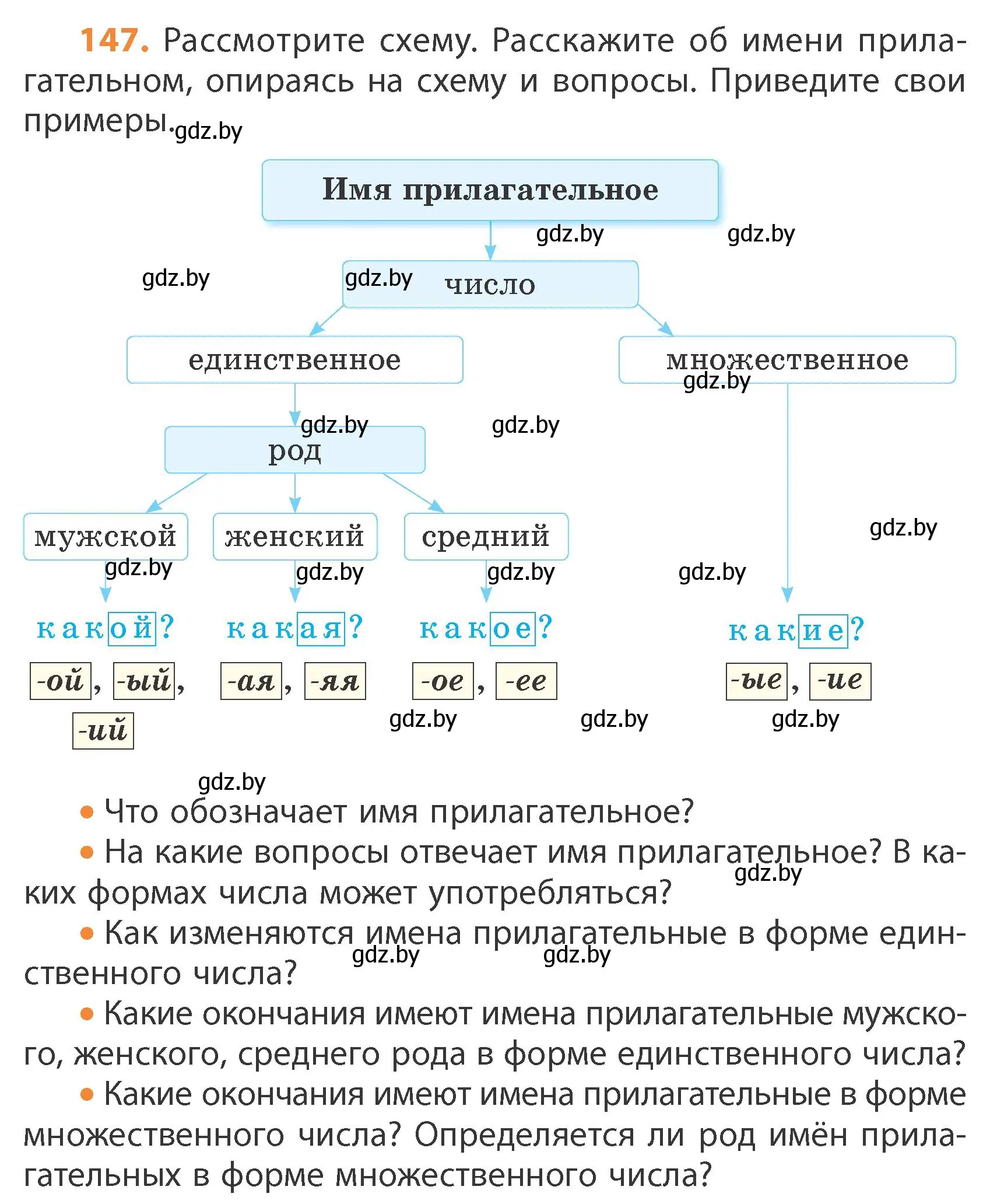 Условие номер 147 (страница 84) гдз по русскому языку 4 класс Антипова, Верниковская, учебник 1 часть