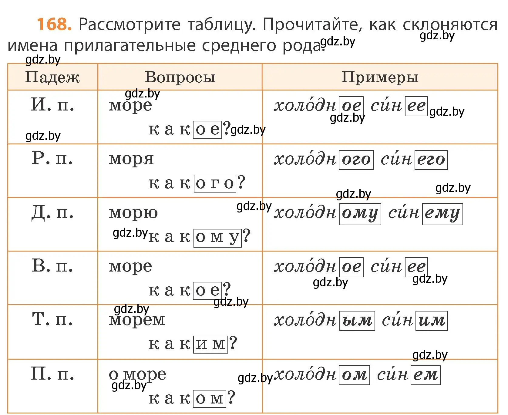 Условие номер 168 (страница 100) гдз по русскому языку 4 класс Антипова, Верниковская, учебник 1 часть