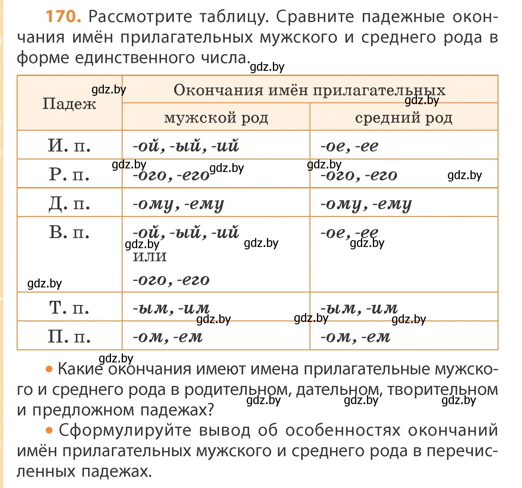 Условие номер 170 (страница 102) гдз по русскому языку 4 класс Антипова, Верниковская, учебник 1 часть