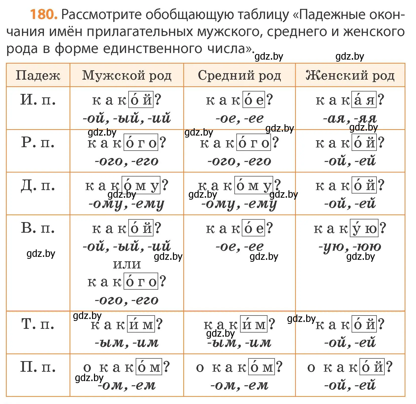 Условие номер 180 (страница 108) гдз по русскому языку 4 класс Антипова, Верниковская, учебник 1 часть