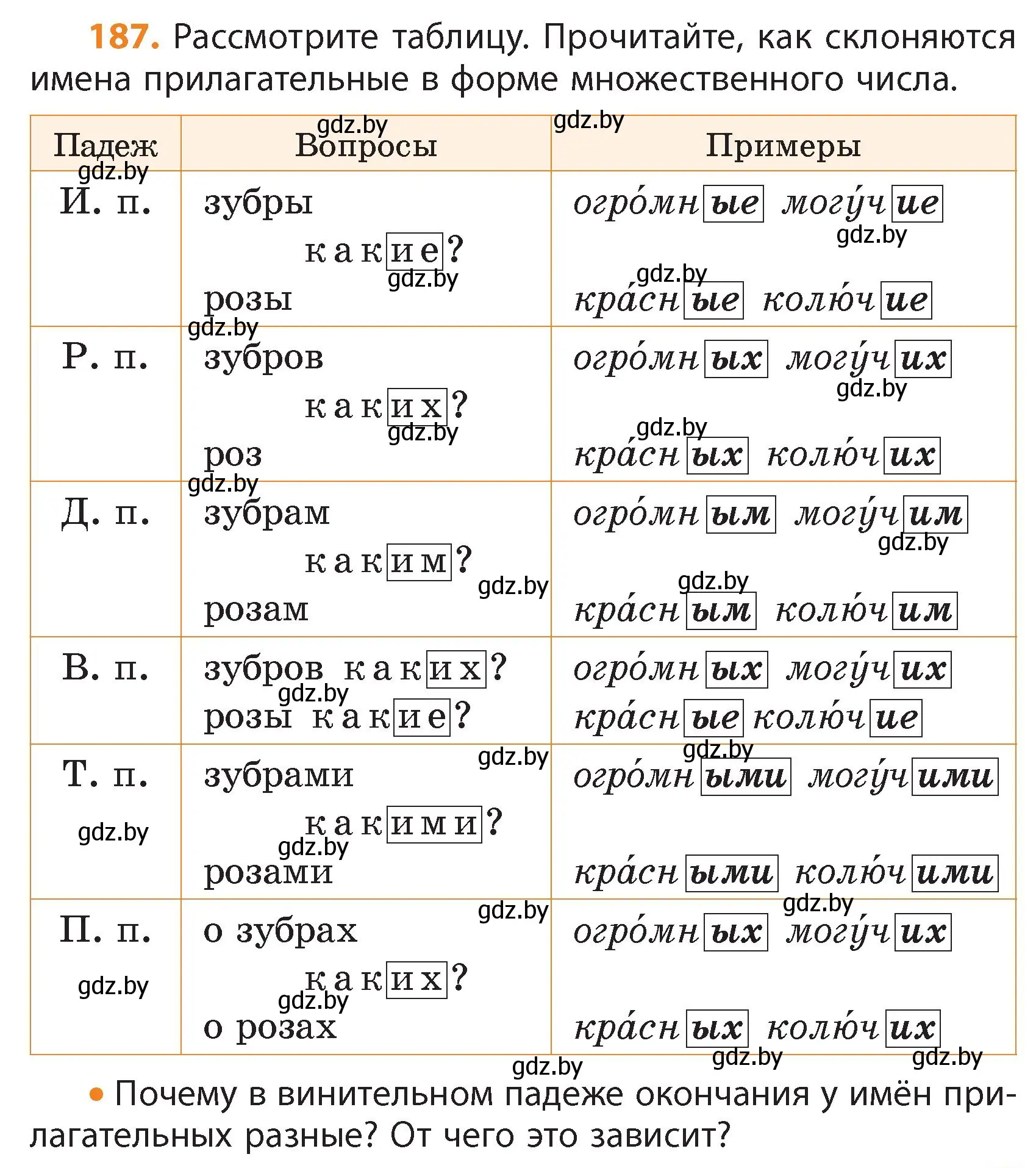 Условие номер 187 (страница 113) гдз по русскому языку 4 класс Антипова, Верниковская, учебник 1 часть