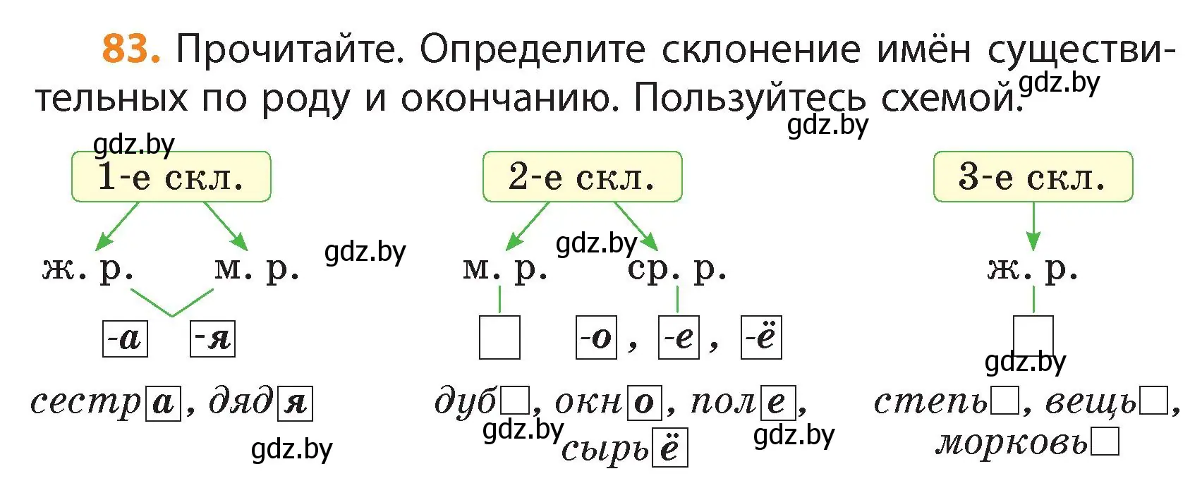 Условие номер 83 (страница 47) гдз по русскому языку 4 класс Антипова, Верниковская, учебник 1 часть