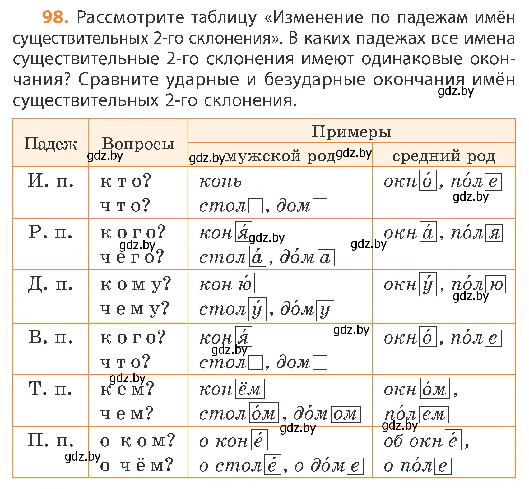 Условие номер 98 (страница 56) гдз по русскому языку 4 класс Антипова, Верниковская, учебник 1 часть