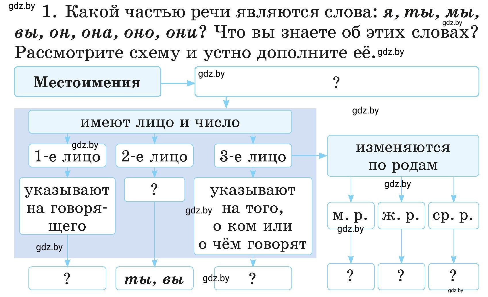 Условие номер 1 (страница 21) гдз по русскому языку 4 класс Антипова, Верниковская, учебник 2 часть
