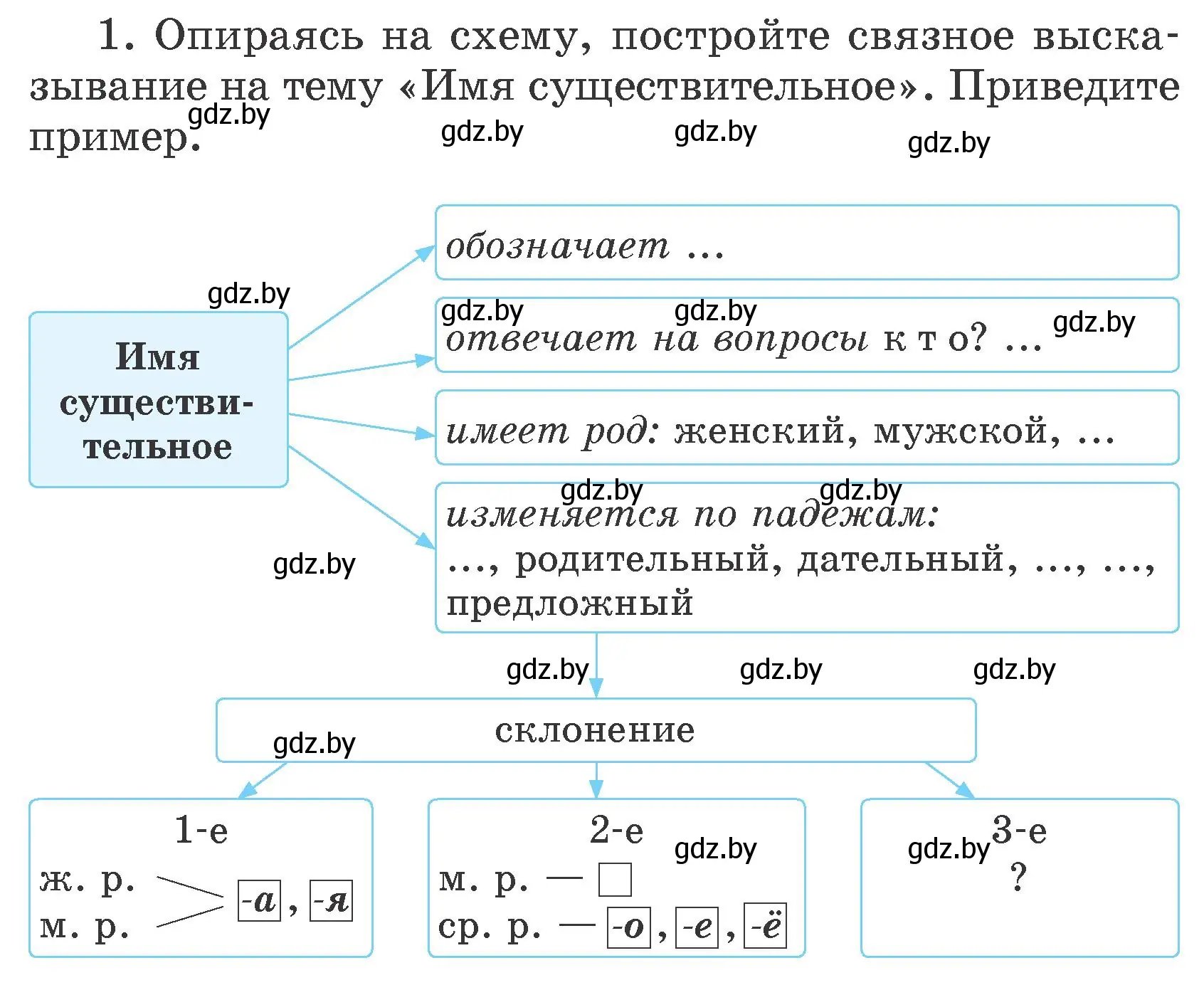 Условие номер 1 (страница 80) гдз по русскому языку 4 класс Антипова, Верниковская, учебник 1 часть