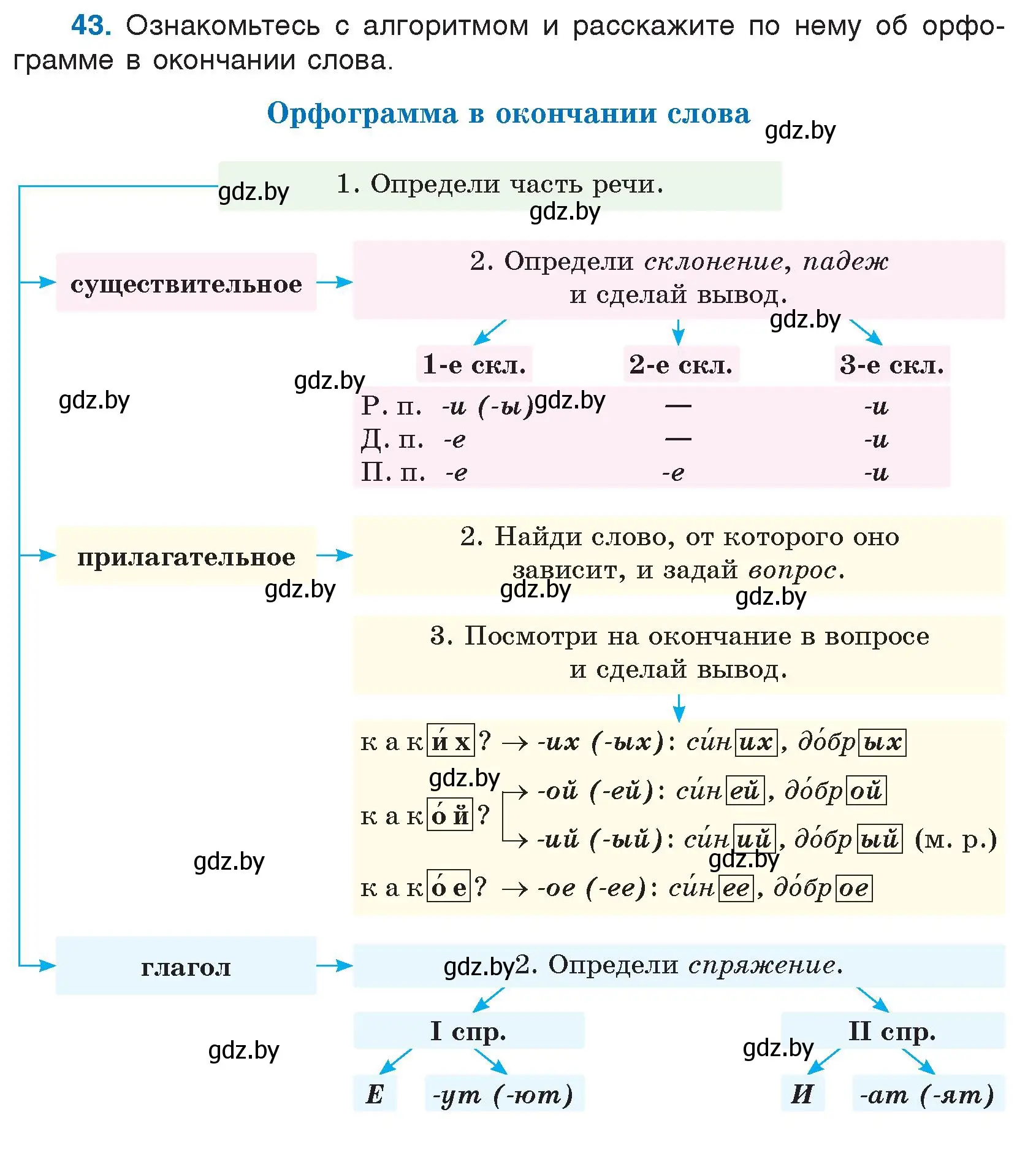 Условие номер 43 (страница 29) гдз по русскому языку 5 класс Мурина, Игнатович, учебник 1 часть