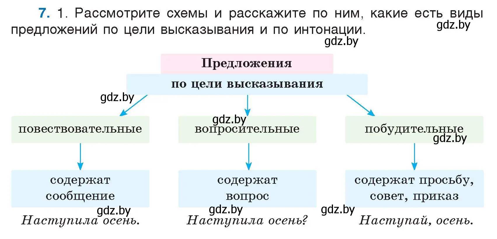 Условие номер 7 (страница 7) гдз по русскому языку 5 класс Мурина, Игнатович, учебник 1 часть