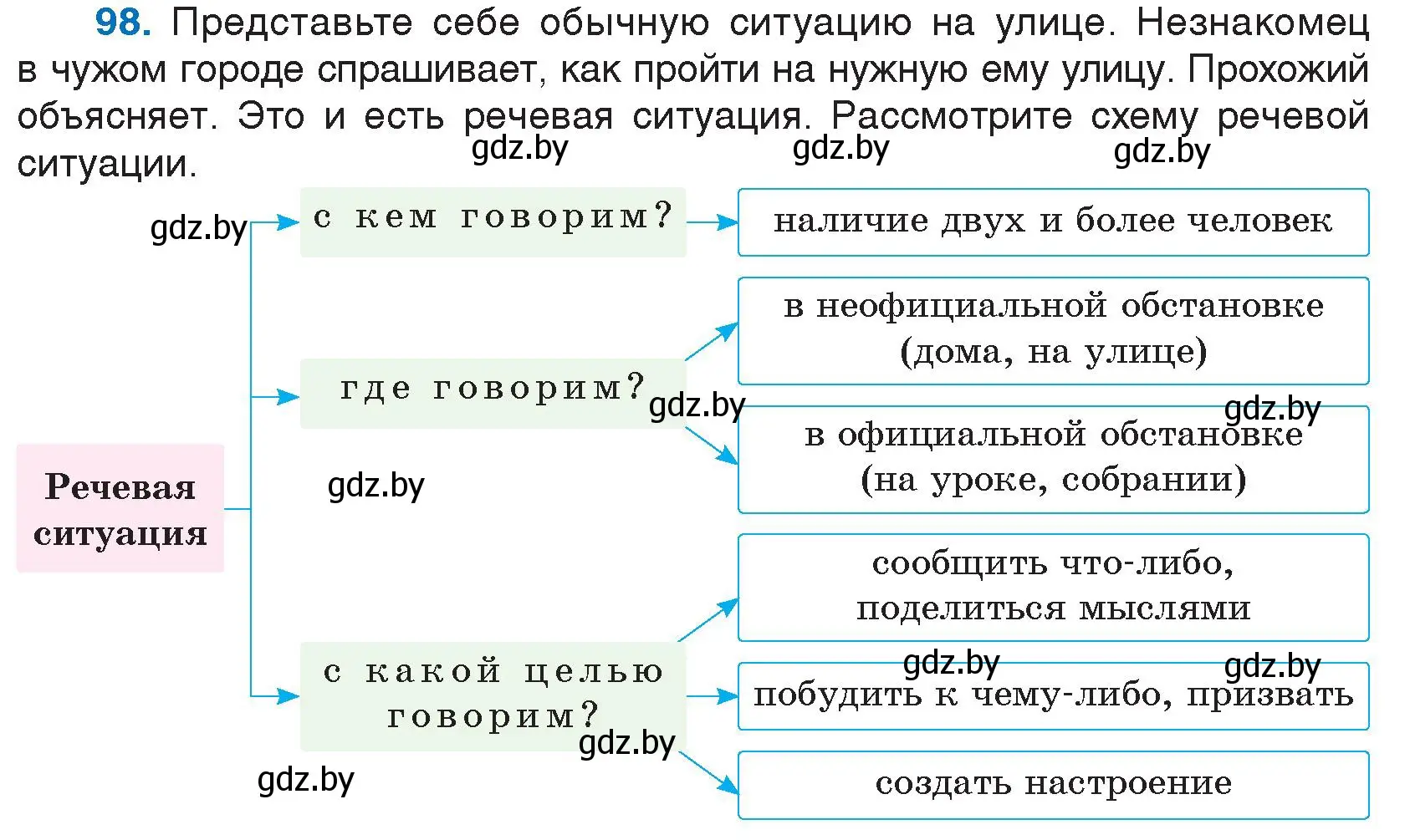 Условие номер 98 (страница 56) гдз по русскому языку 5 класс Мурина, Игнатович, учебник 1 часть