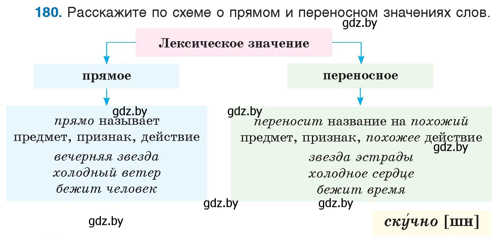 Условие номер 180 (страница 99) гдз по русскому языку 5 класс Мурина, Игнатович, учебник 2 часть