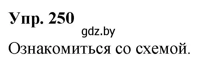 Решение номер 250 (страница 129) гдз по русскому языку 5 класс Мурина, Игнатович, учебник 1 часть