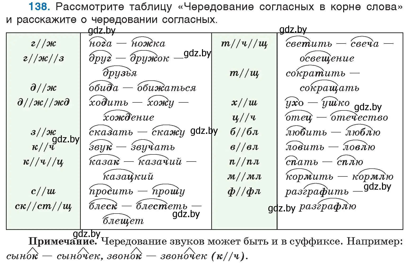 Условие номер 138 (страница 67) гдз по русскому языку 6 класс Мурина, Игнатович, учебник