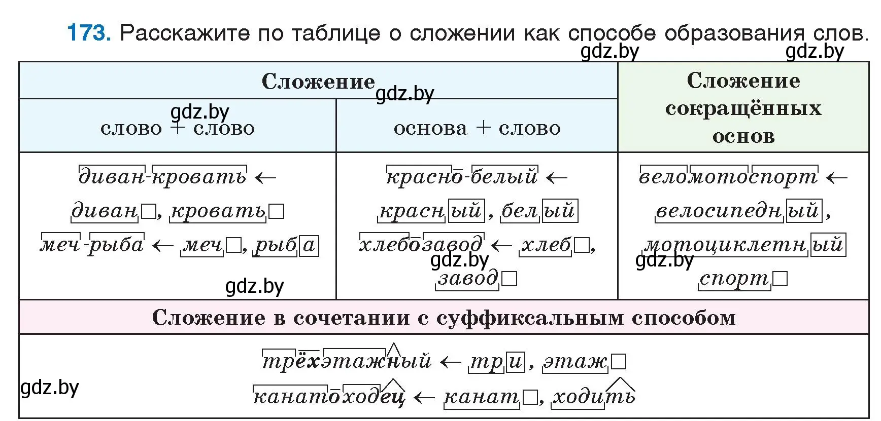 Условие номер 173 (страница 80) гдз по русскому языку 6 класс Мурина, Игнатович, учебник