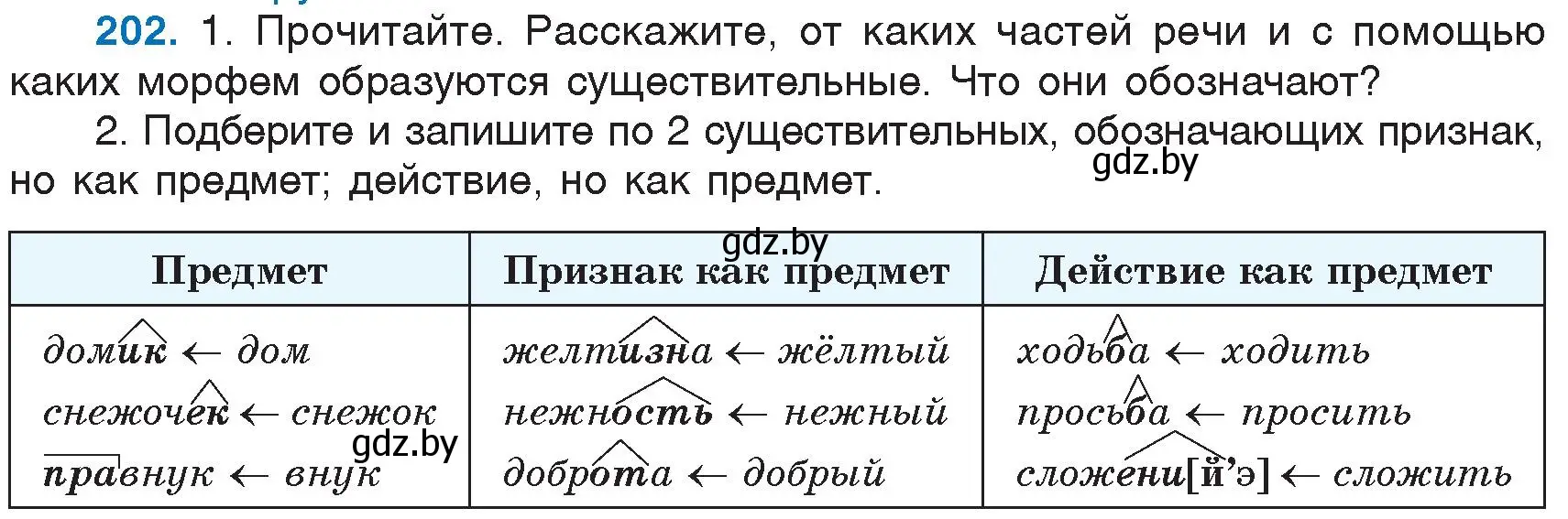 Условие номер 202 (страница 97) гдз по русскому языку 6 класс Мурина, Игнатович, учебник