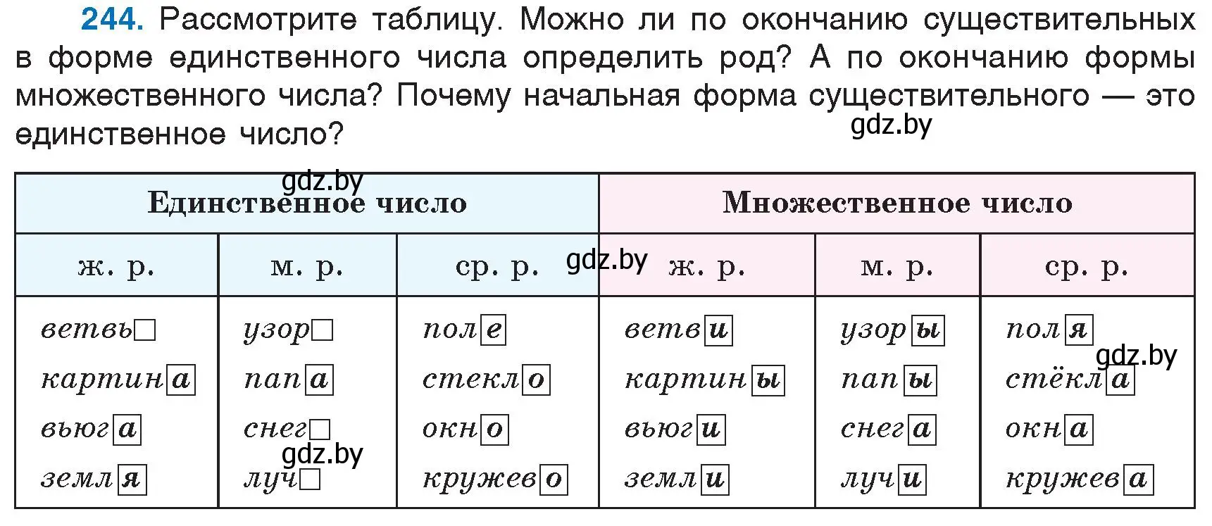 Условие номер 244 (страница 116) гдз по русскому языку 6 класс Мурина, Игнатович, учебник