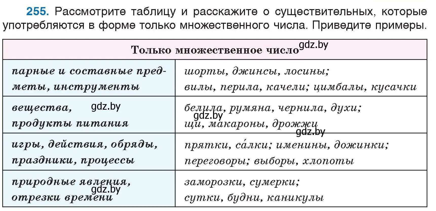 Условие номер 255 (страница 121) гдз по русскому языку 6 класс Мурина, Игнатович, учебник