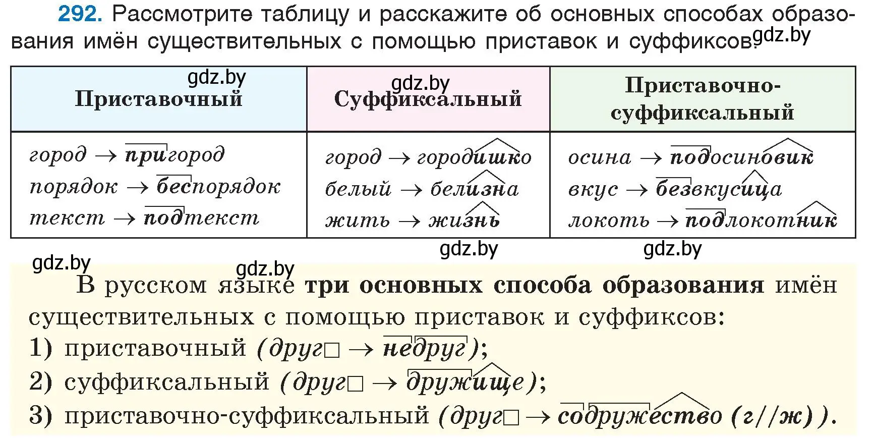 Условие номер 292 (страница 140) гдз по русскому языку 6 класс Мурина, Игнатович, учебник