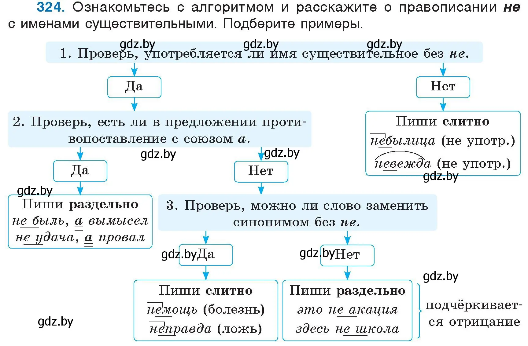 Условие номер 324 (страница 151) гдз по русскому языку 6 класс Мурина, Игнатович, учебник